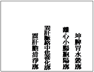 文本框: 坤脾胃水穀廓
離心小腸胞陽廓

巽肝脈絡中焦養化廓
震肝膽清淨廓


